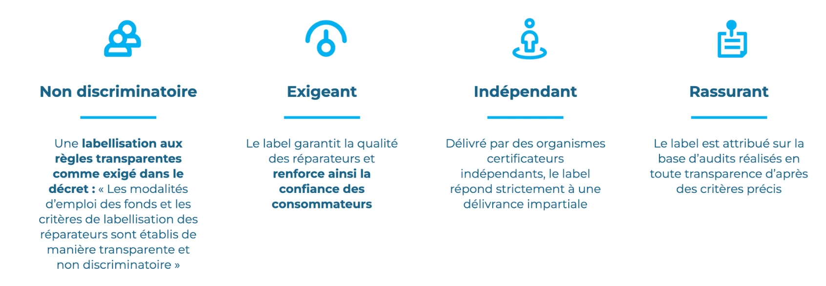 Les 4 principes clés du label QualiRépar