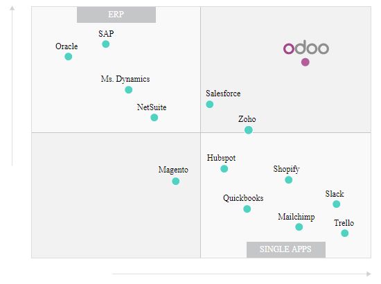 Odoo text and image block