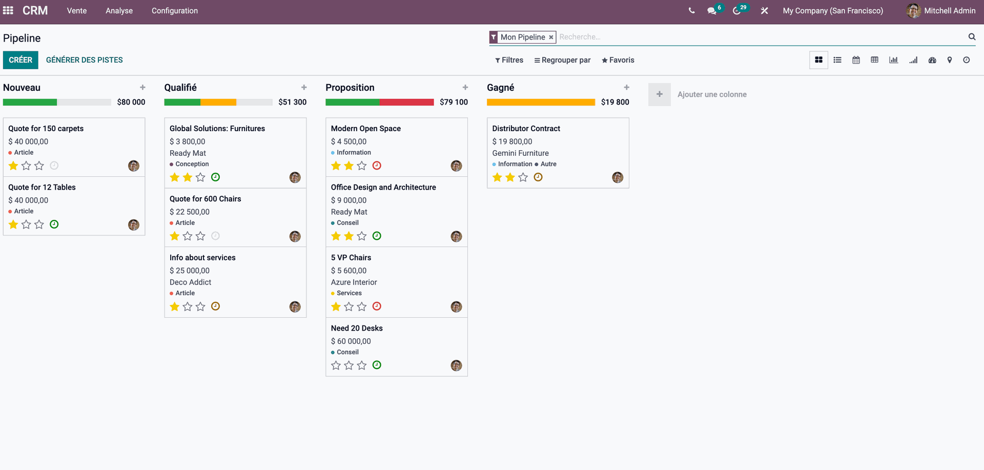 Suivez et analysez vos données Suivi et analyse