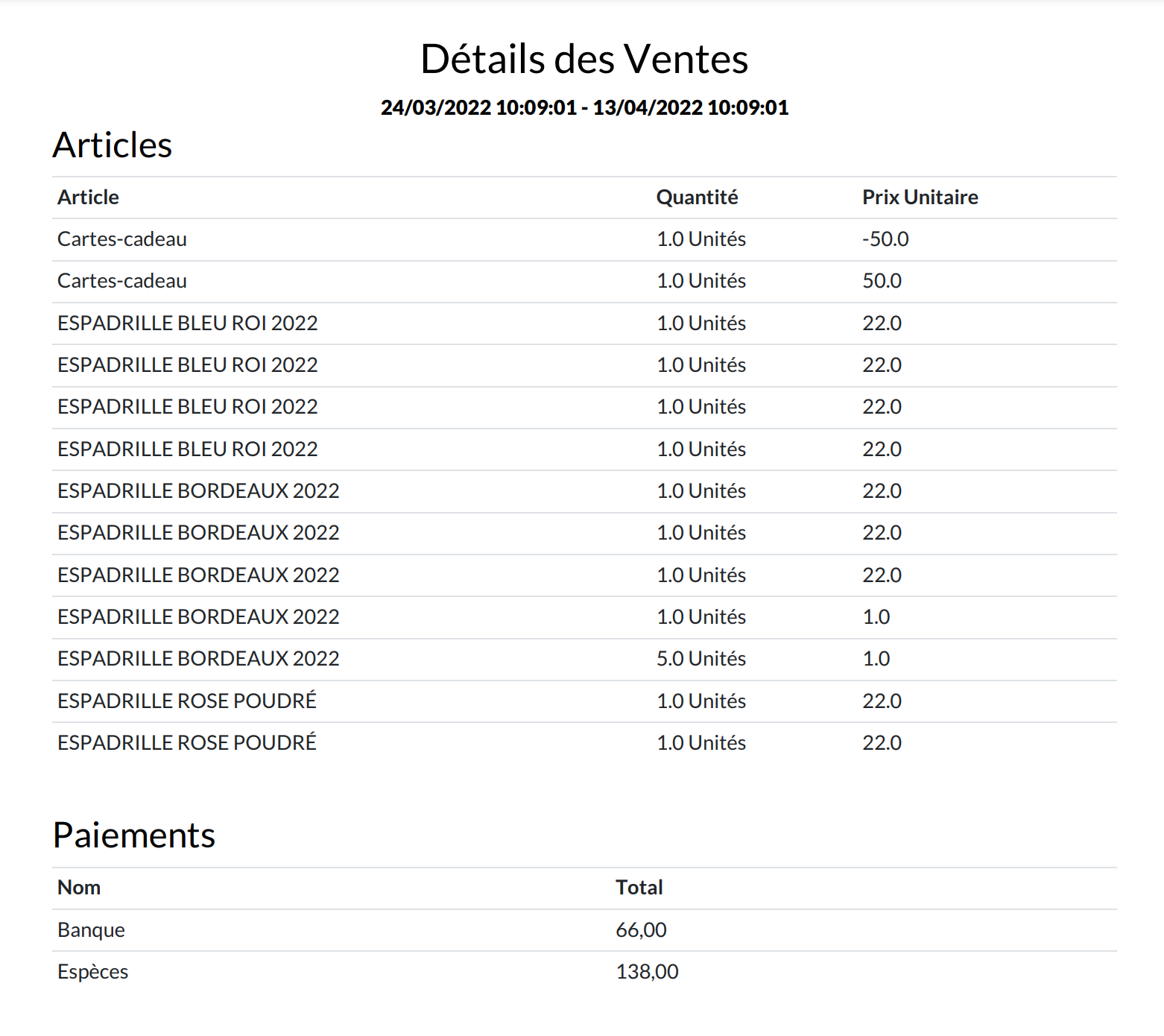 Détails des ventes Détails des ventes