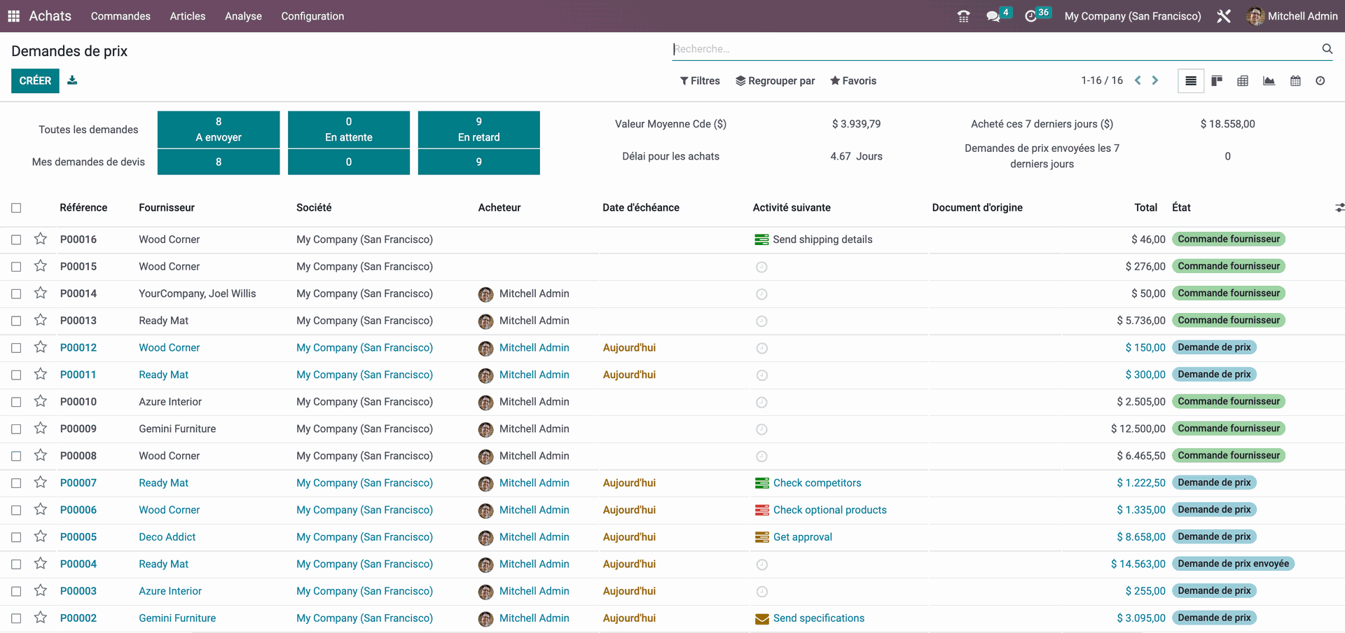 Application Achat Odoo Vue de l'application