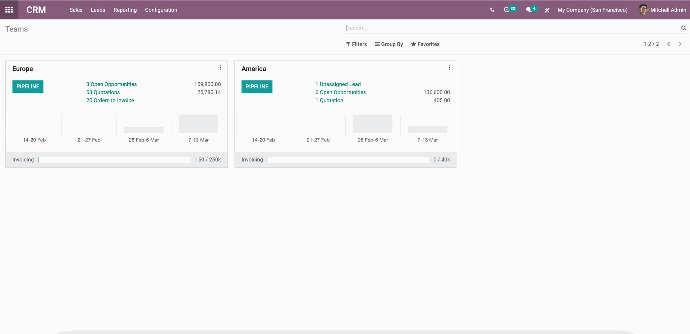 Équipes commerciales avec Odoo Équipes commerciales avec Odoo