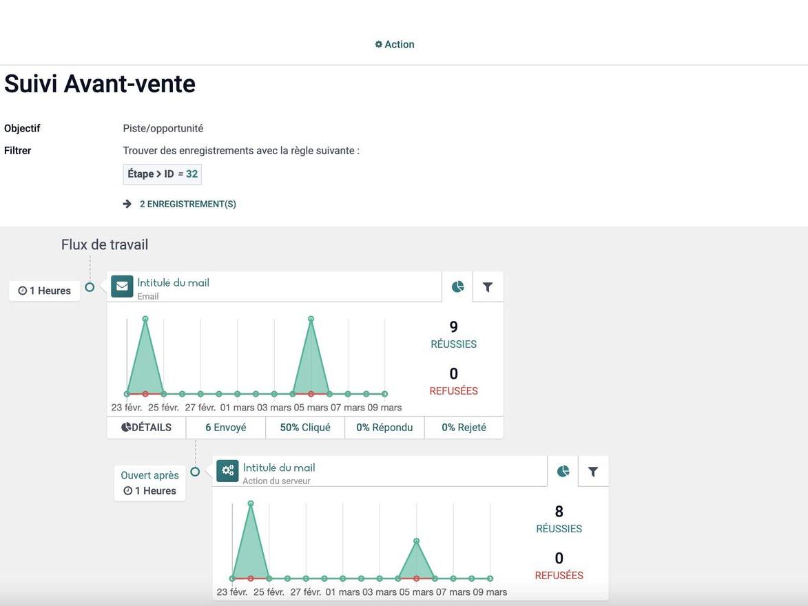 Automatisation des étapes du CRM Automatisation des étapes du CRM