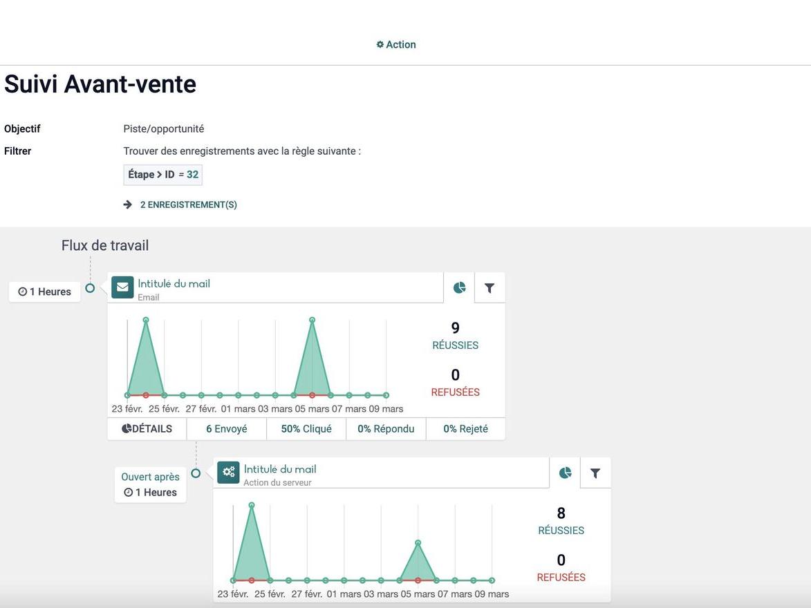 Automatisation des étapes du CRM