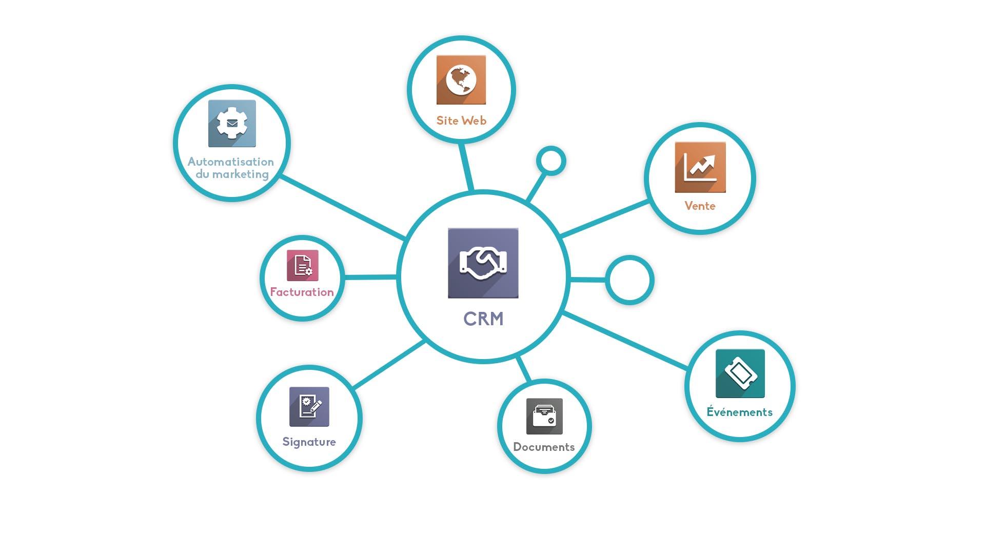 Applications Odoo Applications Odoo