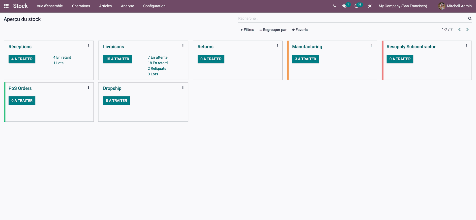 Aperçu du stock avec Odoo Aperçu du stock avec Odoo