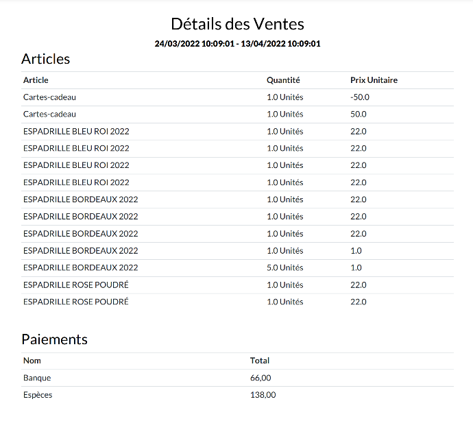 Détails des ventes Détails des ventes