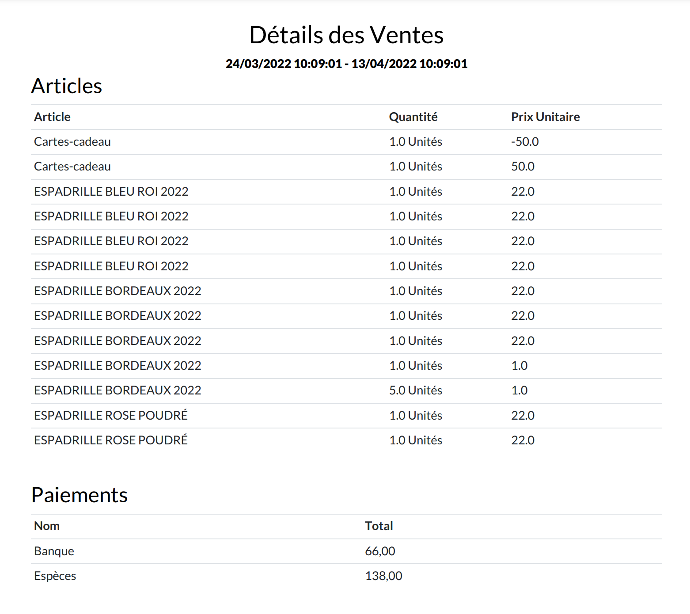 Détails des ventes