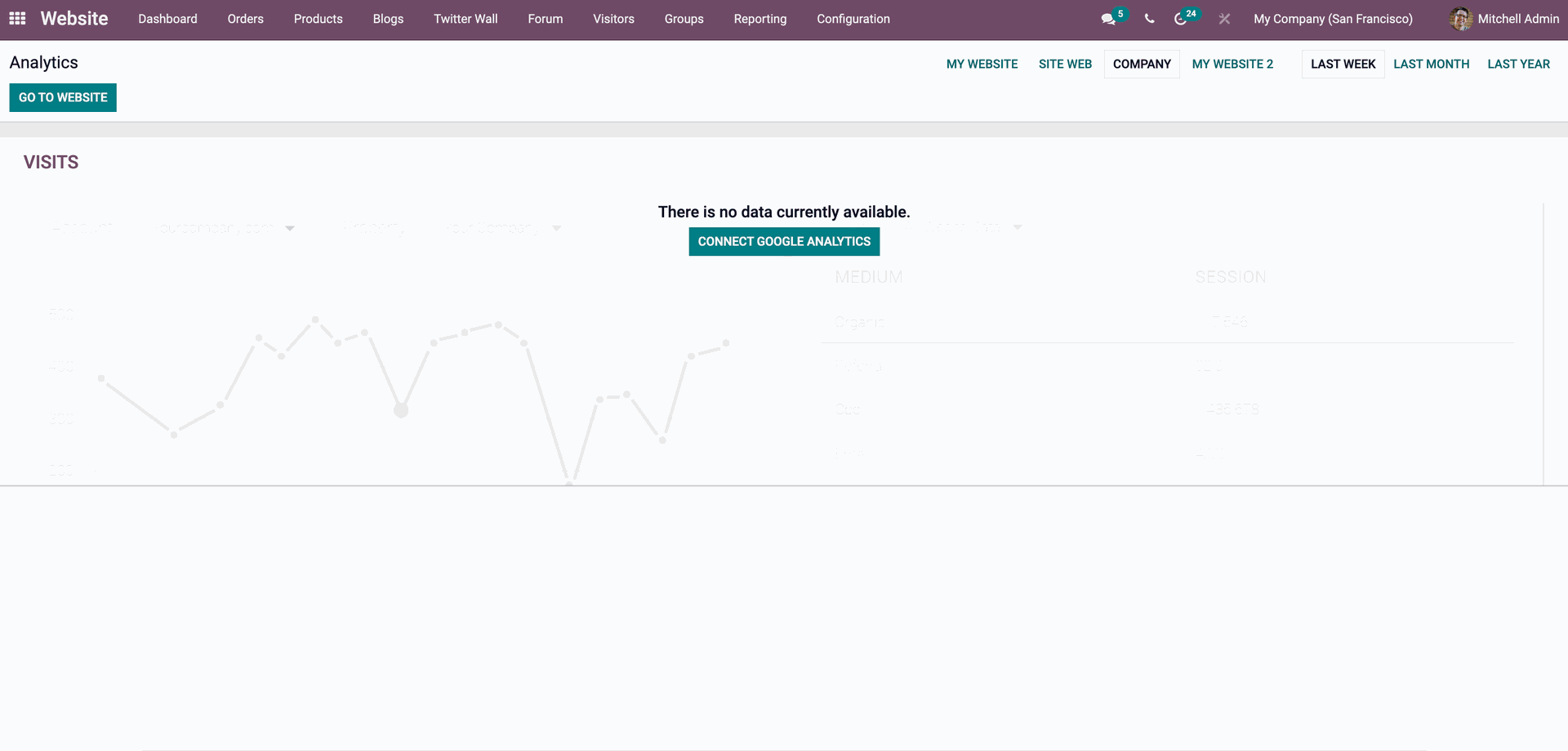 Analyse site web Odoo Analyse site web Odoo