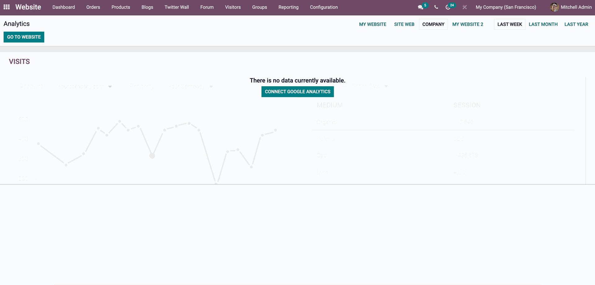 Analyse site web Odoo