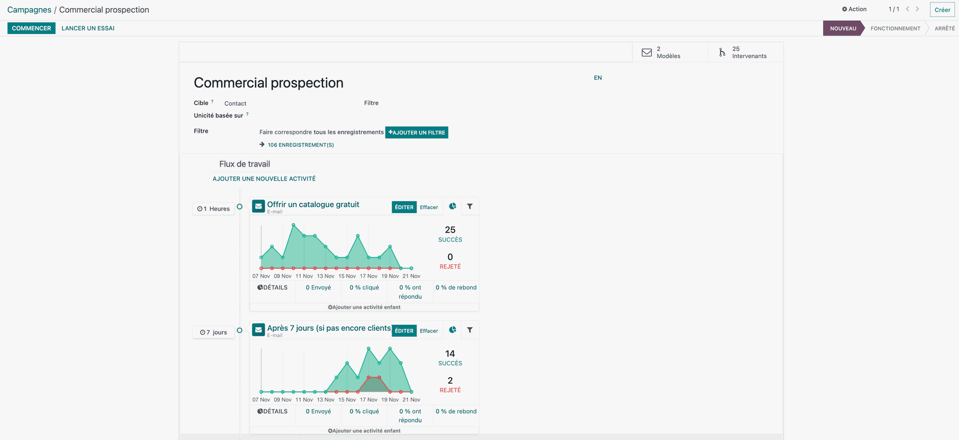 Les campagnes d'emails avec Odoo Les campagnes d'emails avec Odoo