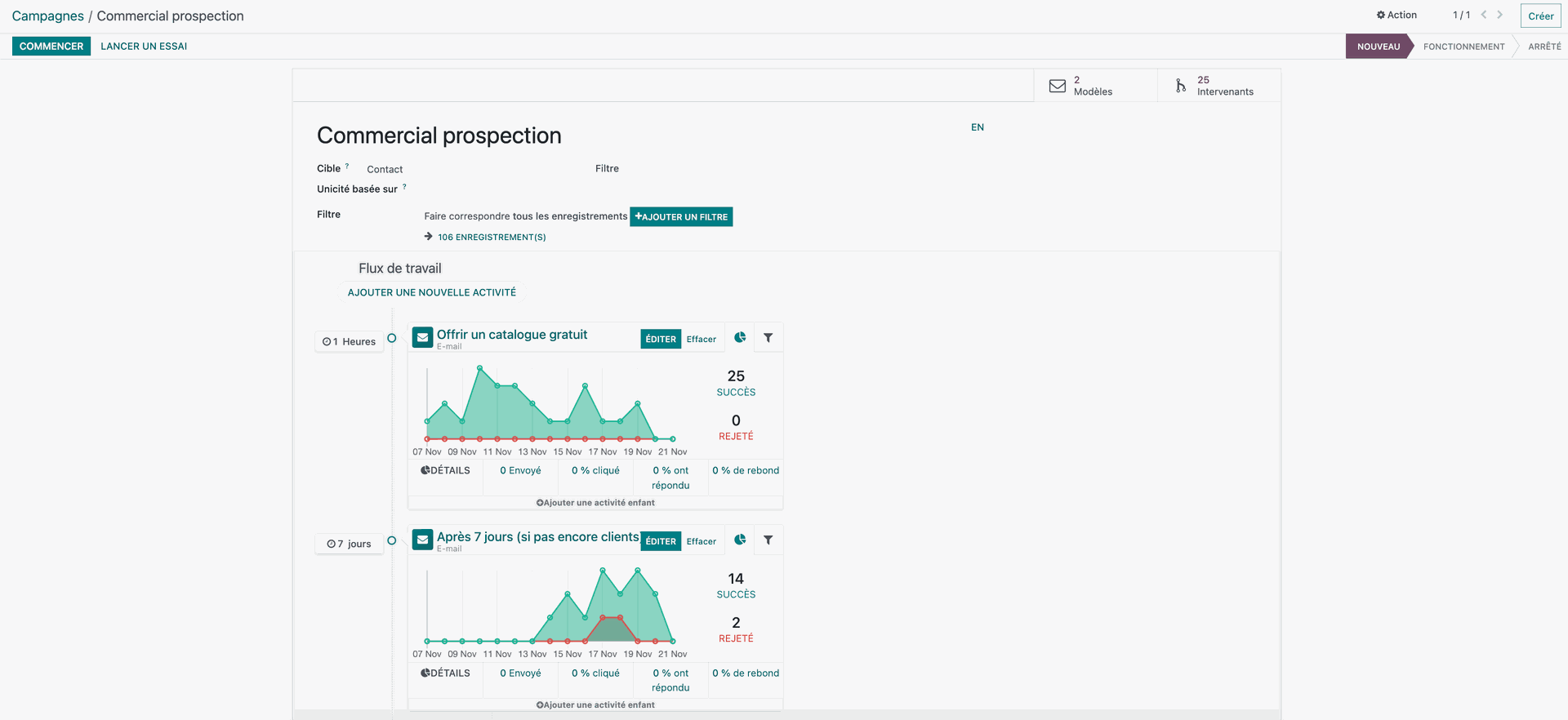 Les campagnes d'emails avec Odoo